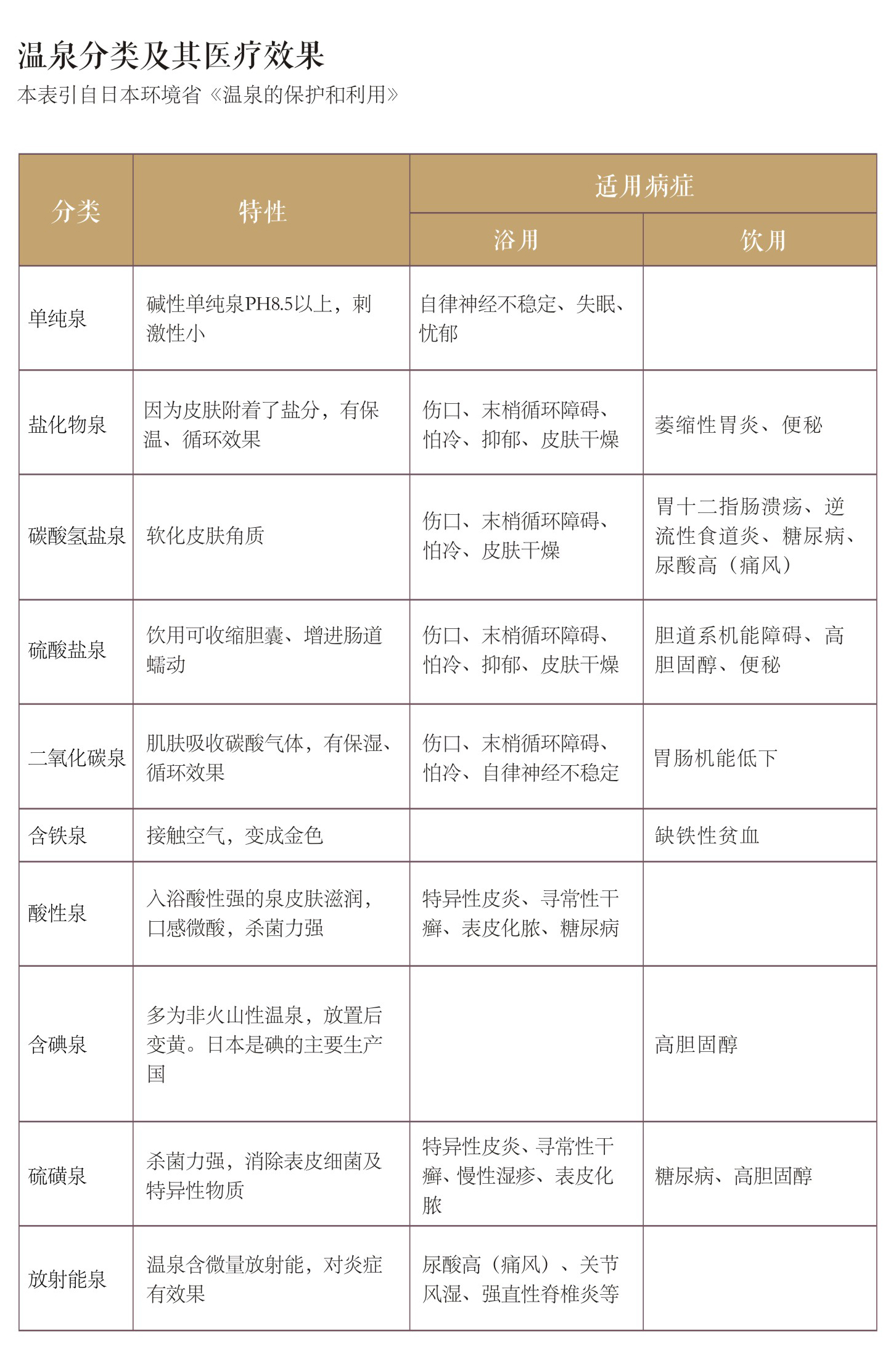 日本環(huán)境省出臺的《溫泉的保護和利用》.jpg
