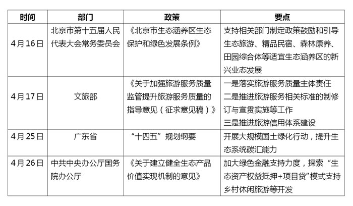 2021年4月文旅相關(guān)行業(yè)政策列表.jpg