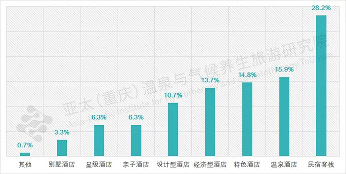 近郊旅游酒店偏好圖表.webp.jpg